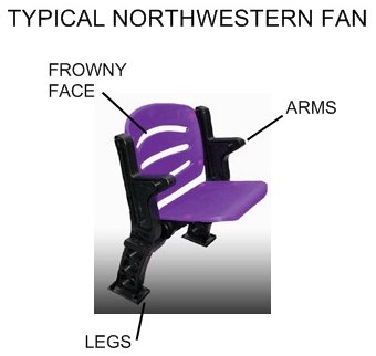 Northwestern fan